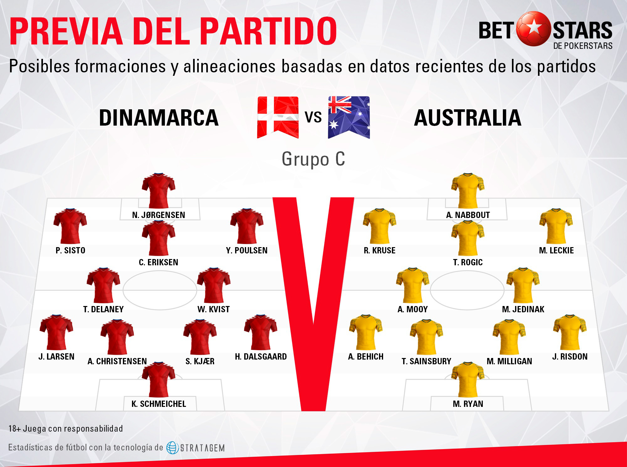 BetStars Dinamarca vs Australia 03 Betstars, Dinamarca vs Australia, pronosticos deportivos, Mundial 2018, clasificacion mundial 2018, grupos mundial 2018, mundial rusia 2018 calendario, clasificacion mundial 2018 europa, mundial 2018 clasificacion, clasificatorias rusia 2018, grupos del mundial 2018, tabla de posiciones eliminatorias rusia 2018, eliminatorias rusia 2018 europa, clasificación mundial rusia 2018,